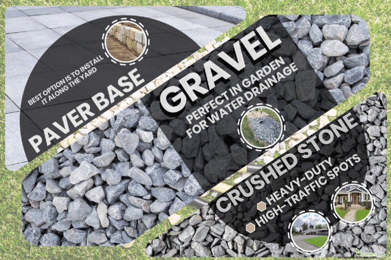Paver Base vs. Gravel vs. Crushed Stone: Choosing the Right Hardscape Material