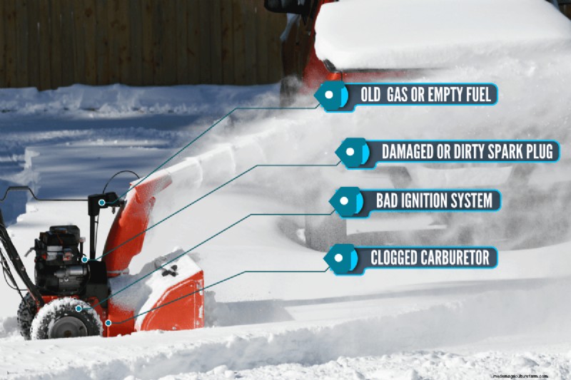 Cub Cadet Snow Blower Starting Guide: Easy Step-by-Step Instructions