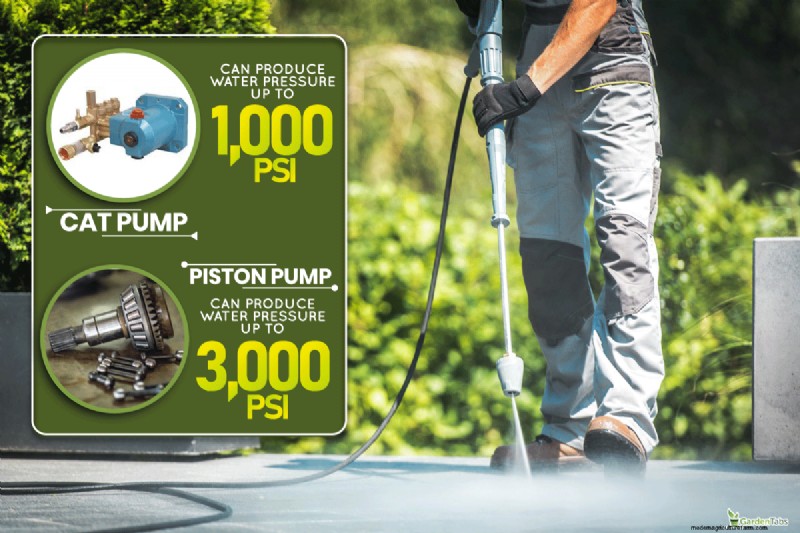 Craftsman Pressure Washer: A Complete Step-by-Step Guide