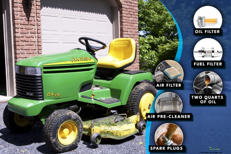 John Deere Mower Blade Thread: Standard or Reverse?