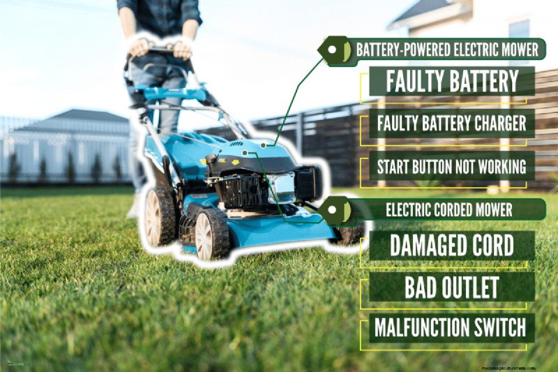 Kobalt Electric Mower Starting Guide: A Simple Step-by-Step