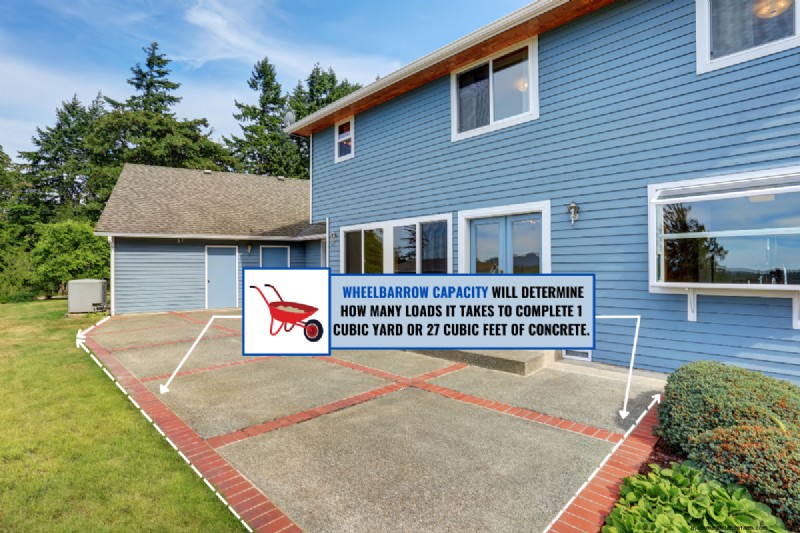 Concrete Calculator: Wheelbarrows to Cubic Yards Conversion