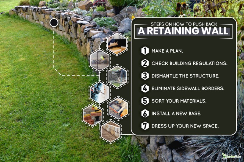 Retaining Wall Relocation: A Comprehensive Guide & Professional Consultation