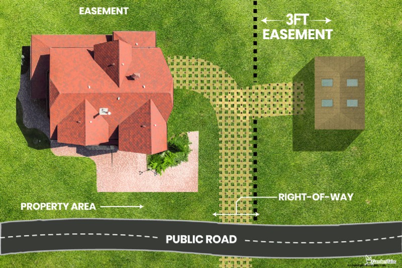 Building on an Easement: Sheds and Property Rights Explained