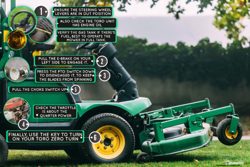Toro Zero Turn Mower: A Step-by-Step Guide to Starting