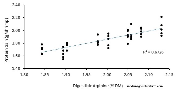 Heat Damage: A Key Driver of Nutritional Variability in Common Feed Ingredients
