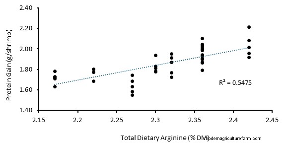 Heat Damage: A Key Driver of Nutritional Variability in Common Feed Ingredients